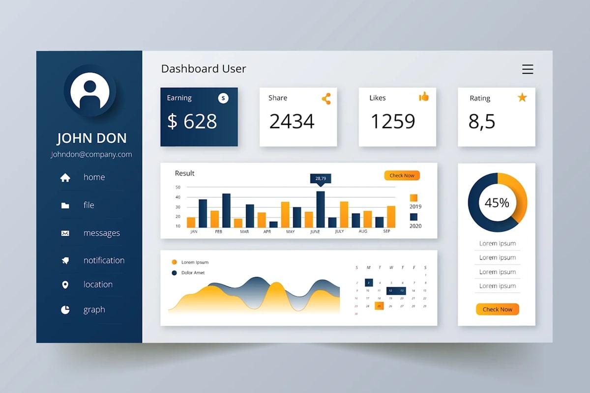 Operational Dashboards Operational Dashboards