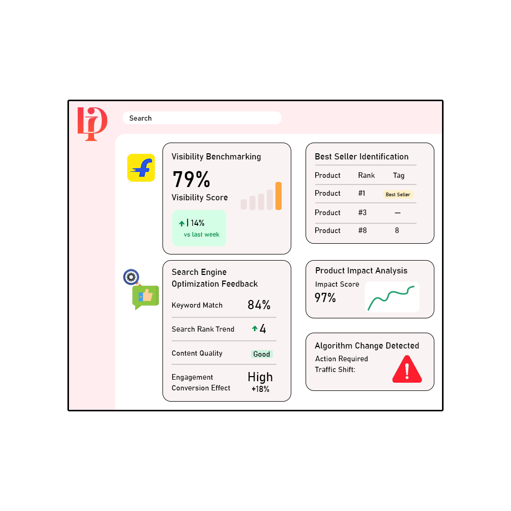 Product Category Ranking