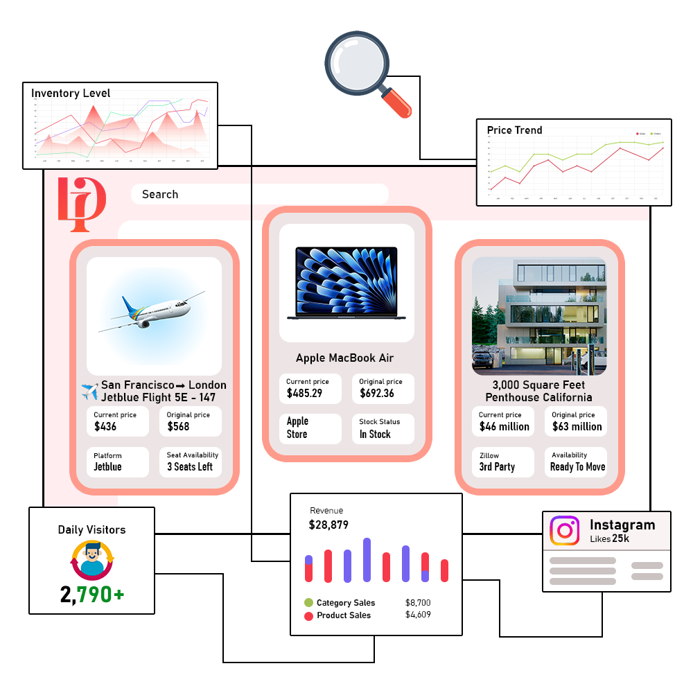 Streamlined Data Extraction Services