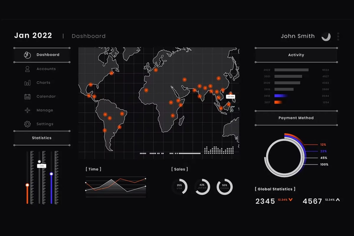 Tactical Dashboards Tactical Dashboards