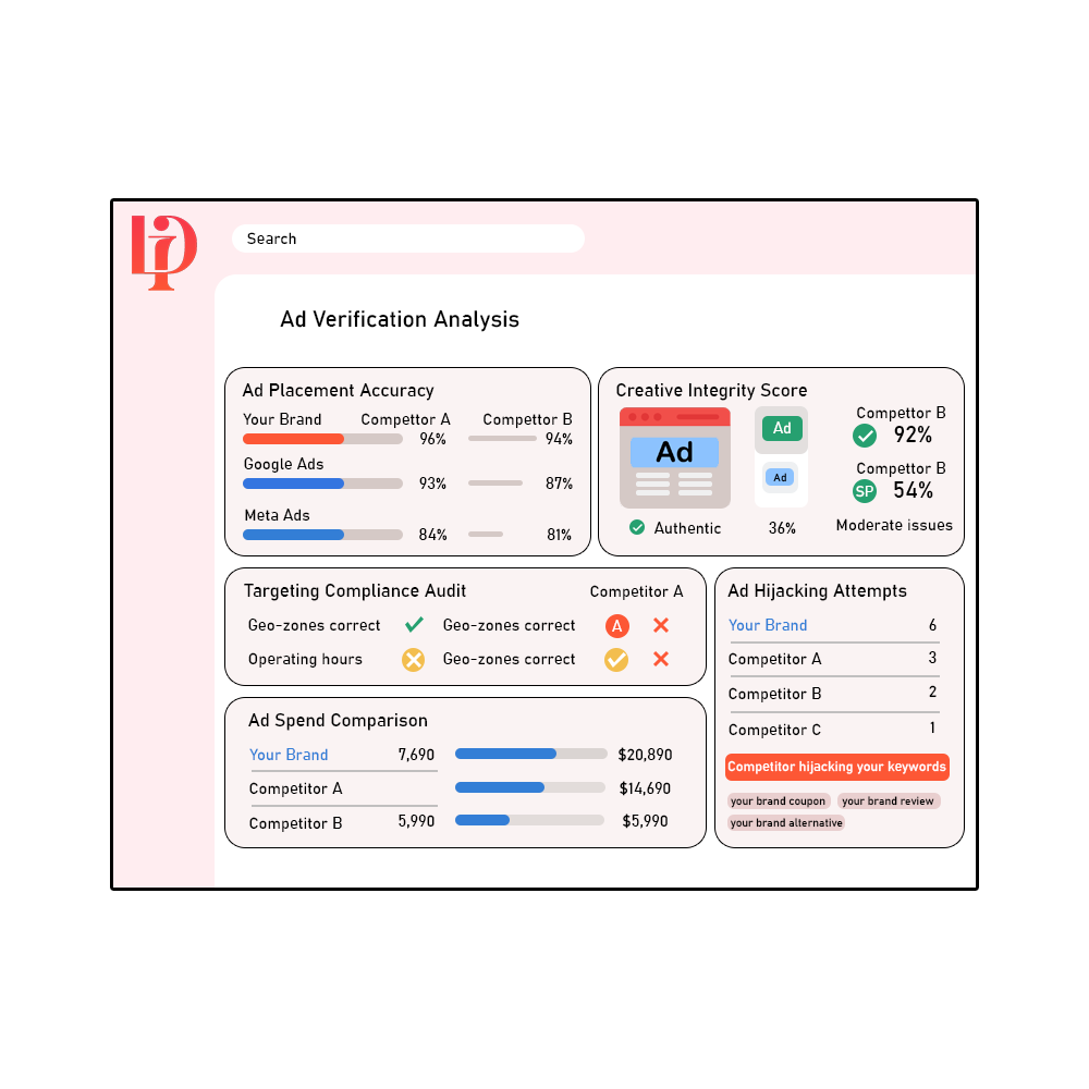Ad Verification Analysis