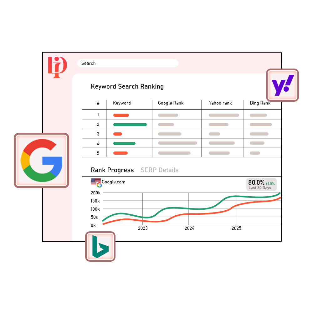 Keyword Search Ranking